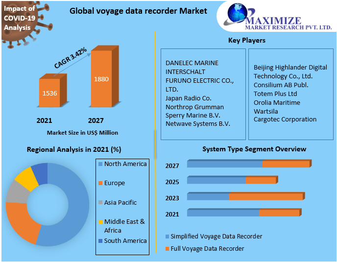 voyage data recorder market