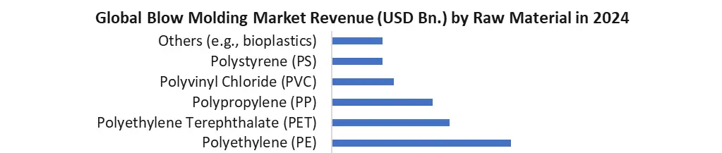 Blow Molding Machine Market1