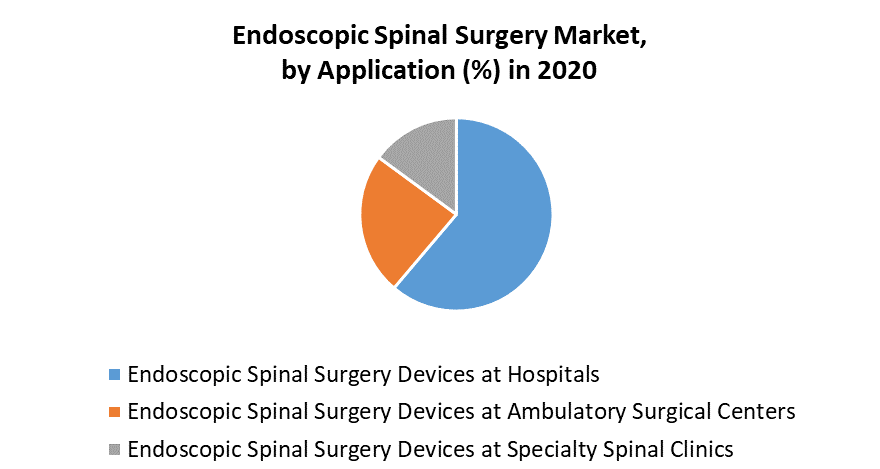 Endoscopic Spinal Surgery Market 1
