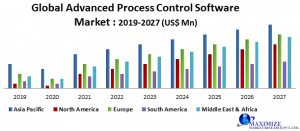 Global Advanced Process Control Software Market: Industry Analysis 2027