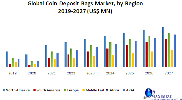 Global Coin Deposit Bags Market
