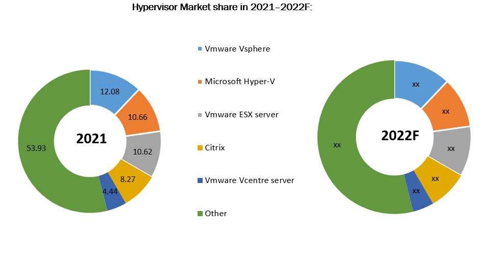 Global Hypervisor Market2