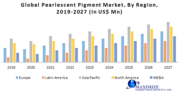 Global Pearlescent Pigment Market