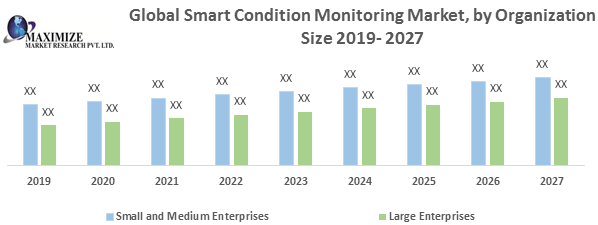 Global Smart Condition Monitoring Market