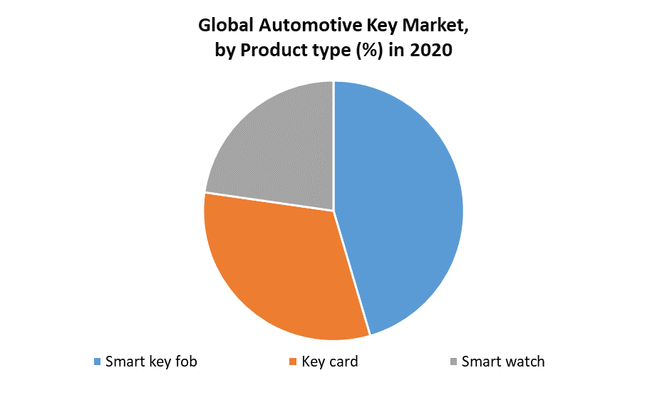 Automotive Key Market 1