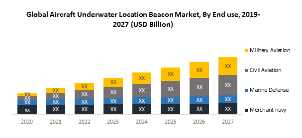 Global Aircraft Underwater Location Beacon Market1
