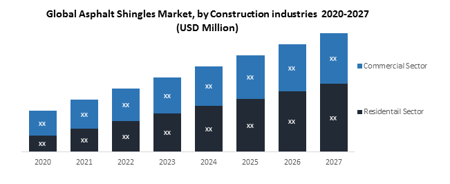 Global Asphalt Shingles Market