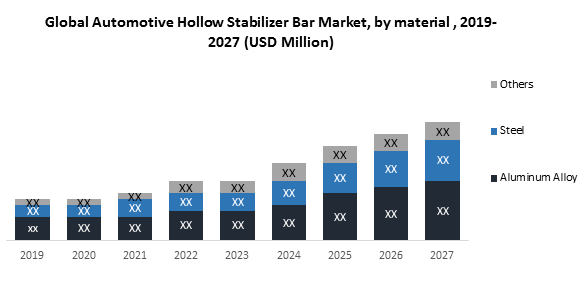 Global Automotive Hollow Stabilizer Bar Market