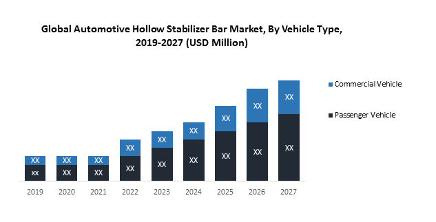 Global Automotive Hollow Stabilizer Bar Market1