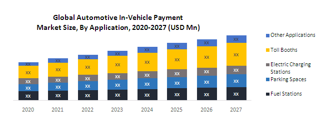 Global Automotive In-Vehicle Payment Market1