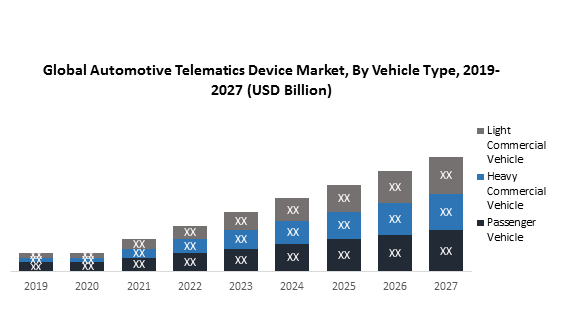 Global Automotive Telematics Device Market1