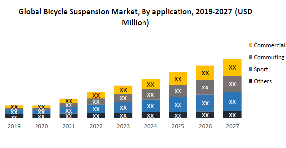 Global Bicycle Suspension Market1