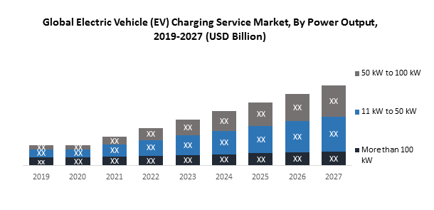 Global Electric Vehicle (EV) Charging Service Market1