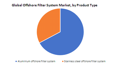 Global Offshore Filter System Market1