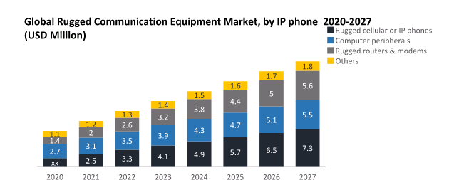 Global Rugged Communication Equipment Market2