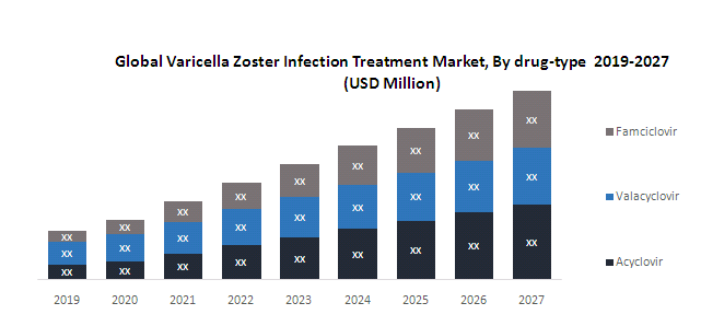 Global Varicella Zoster Infection Treatment Market1
