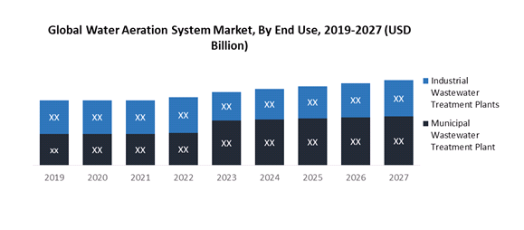 Global Water Aeration System Market1
