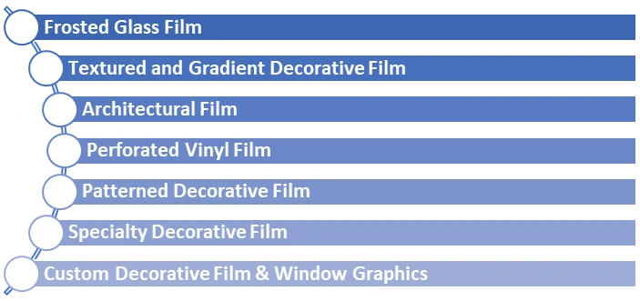 Window Film Market2