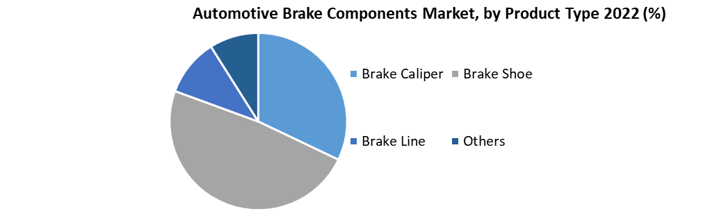 Automotive Brake Components Market 