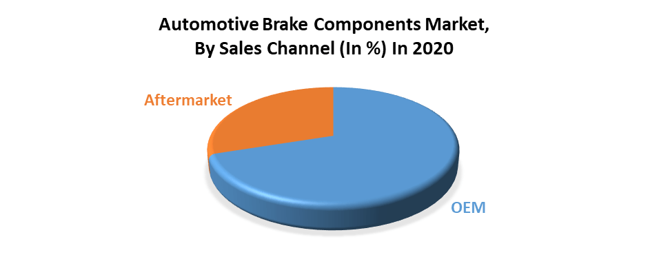 Automotive Brake Components MarketAutomotive Brake Components Market