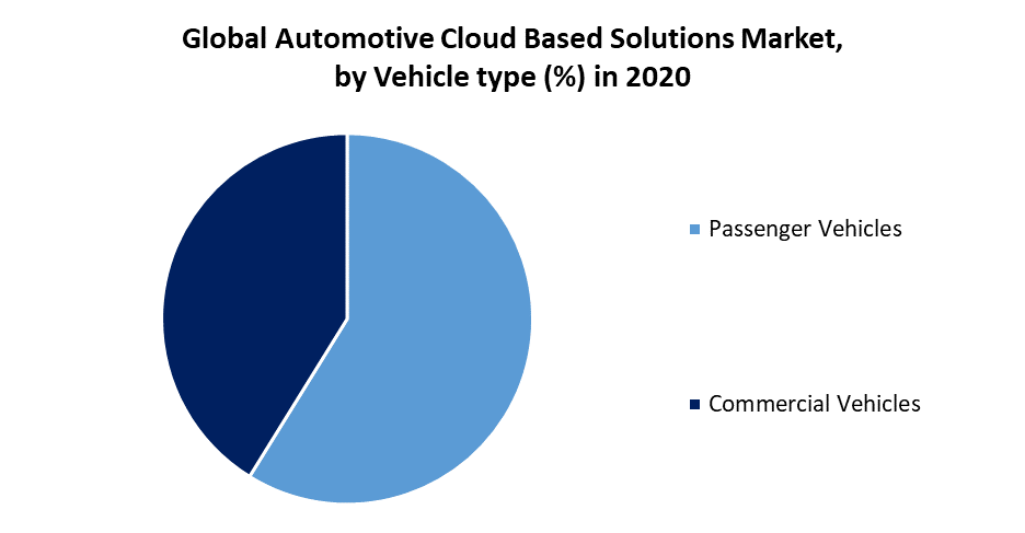 Automotive Cloud Based Solutions Market 1