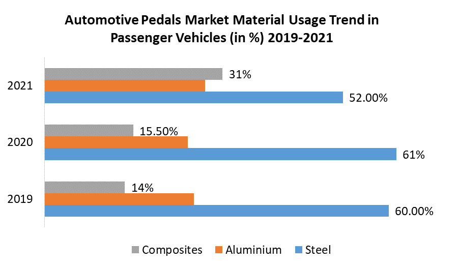 Automotive Pedals Market 