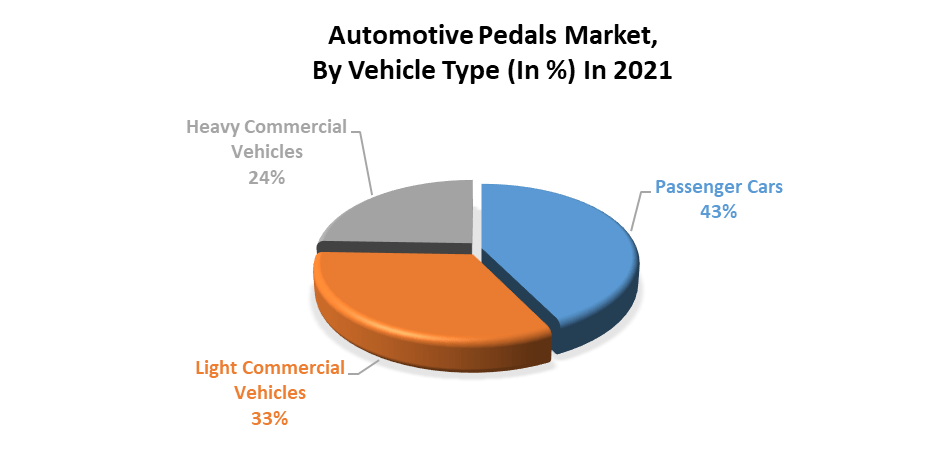 Automotive Pedals Market 