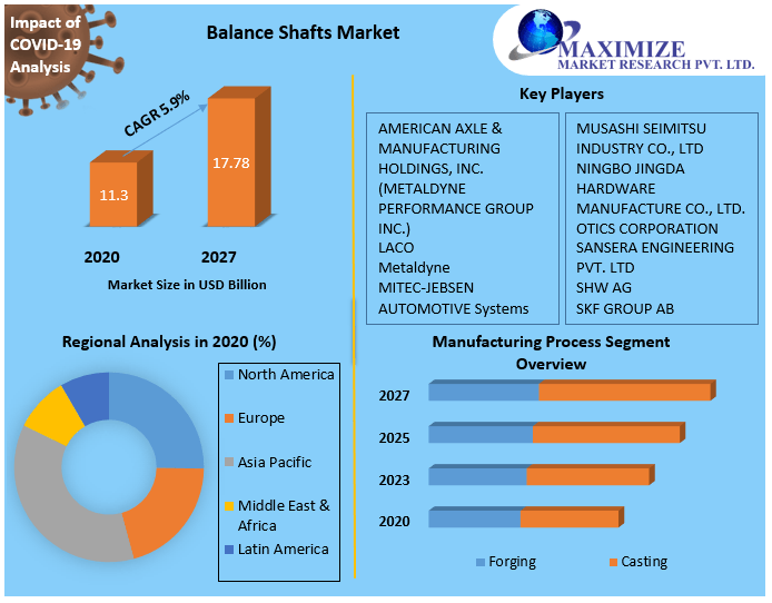 Balance Shafts Market