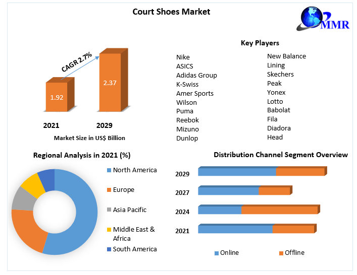 Court Shoes Market