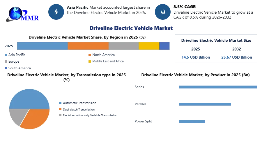 Driveline Electric Vehicle Market