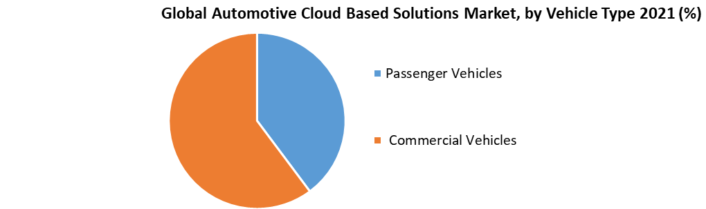 Global Automotive Cloud Based Solutions Market1