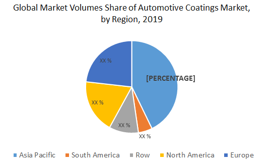 Global Automotive Coatings Market 3