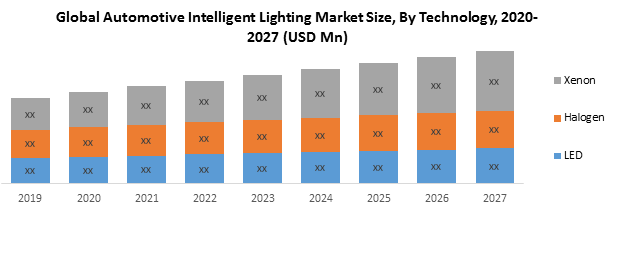Global Automotive Intelligent Lighting Market