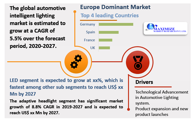 Global Automotive Intelligent Lighting Market1