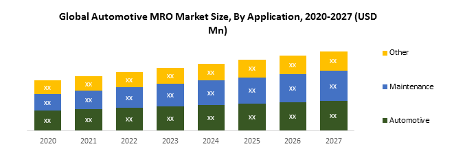 Global Automotive MRO Market 1
