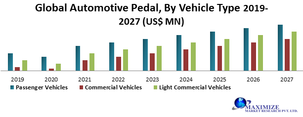 Global Automotive Pedals Market