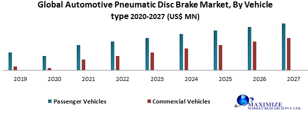 Global Automotive Pneumatic Disc Brake Market