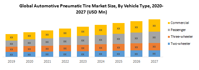 Global Automotive Pneumatic Tire Market