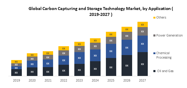Global Carbon Capturing and Storage Technology Market1