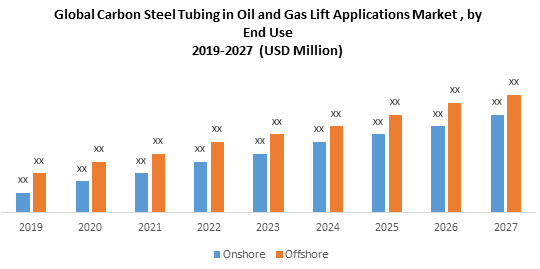Global Carbon Steel Tubing in Oil and Gas Lift Applications Market1