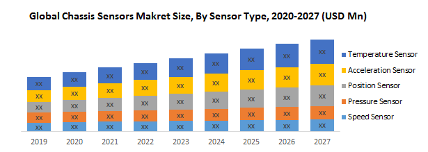 Global Chassis Sensors Market