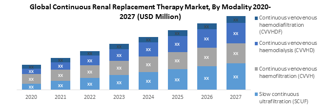 Global Continuous Renal Replacement Therapy Market1