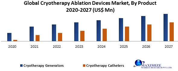 Global Cryotherapy Ablation Devices Market1
