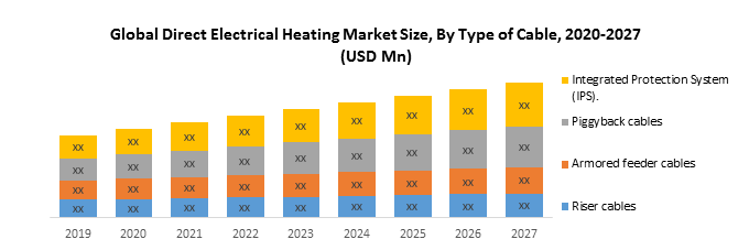Global Direct Electrical Heating Market