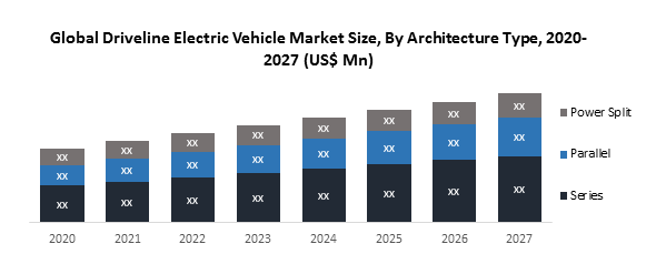 Global Driveline Electric Vehicle Market