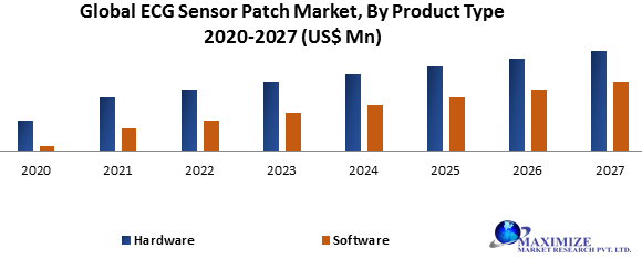 Global ECG Sensor Patch Market1