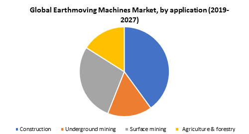 Global Earthmoving Machines Market 1