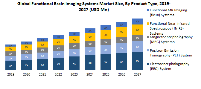 Global Functional Brain Imaging Systems Market