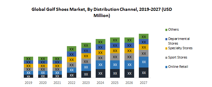 Global Golf Shoes Market1