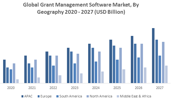 Global Grant Management Software Market2